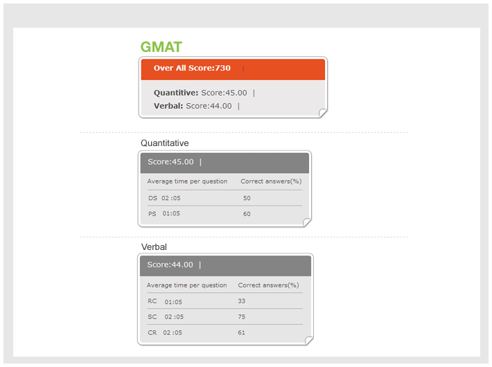 gmat reading comprehension questions