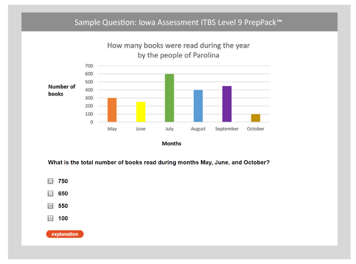 iowa-assessments-itbs-test-scores-testprep-online