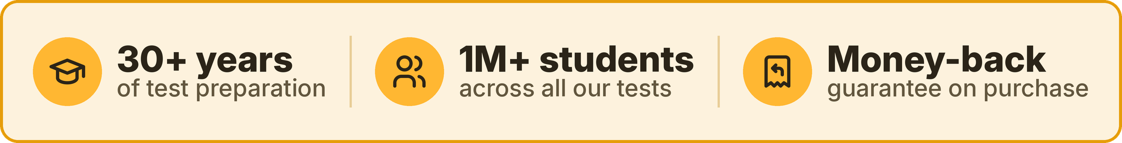 30+ years of test preparation, 1M+ students across all our tests, and a money-back guarantee on purchase.