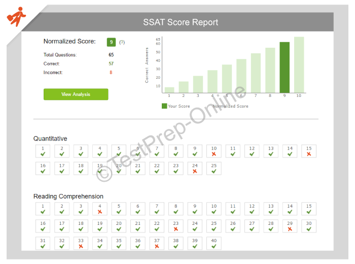 SSAT Upper Level - Practice Tests & Information - TestPrep 