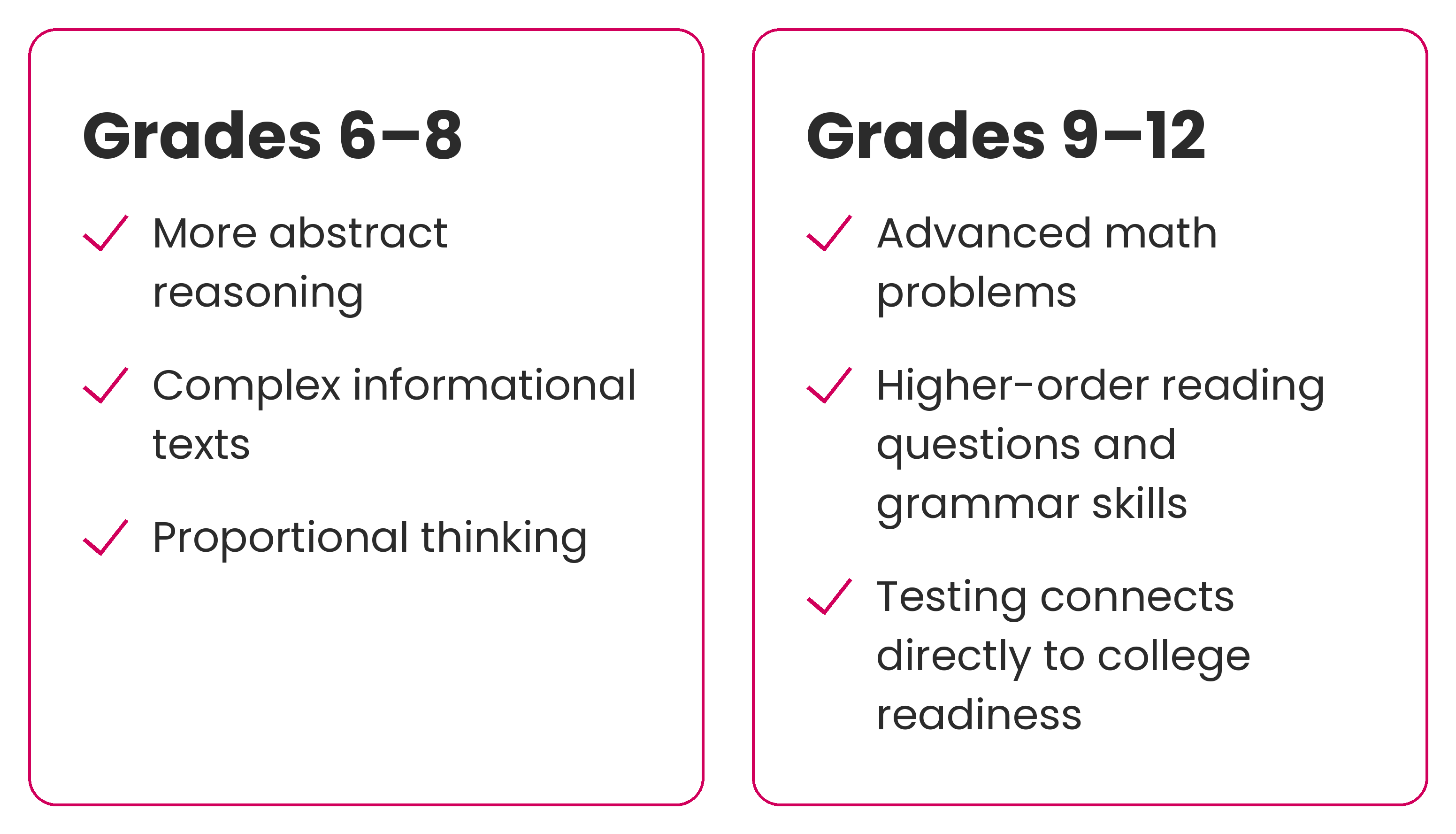 MAP Practice choose your grade 6-12