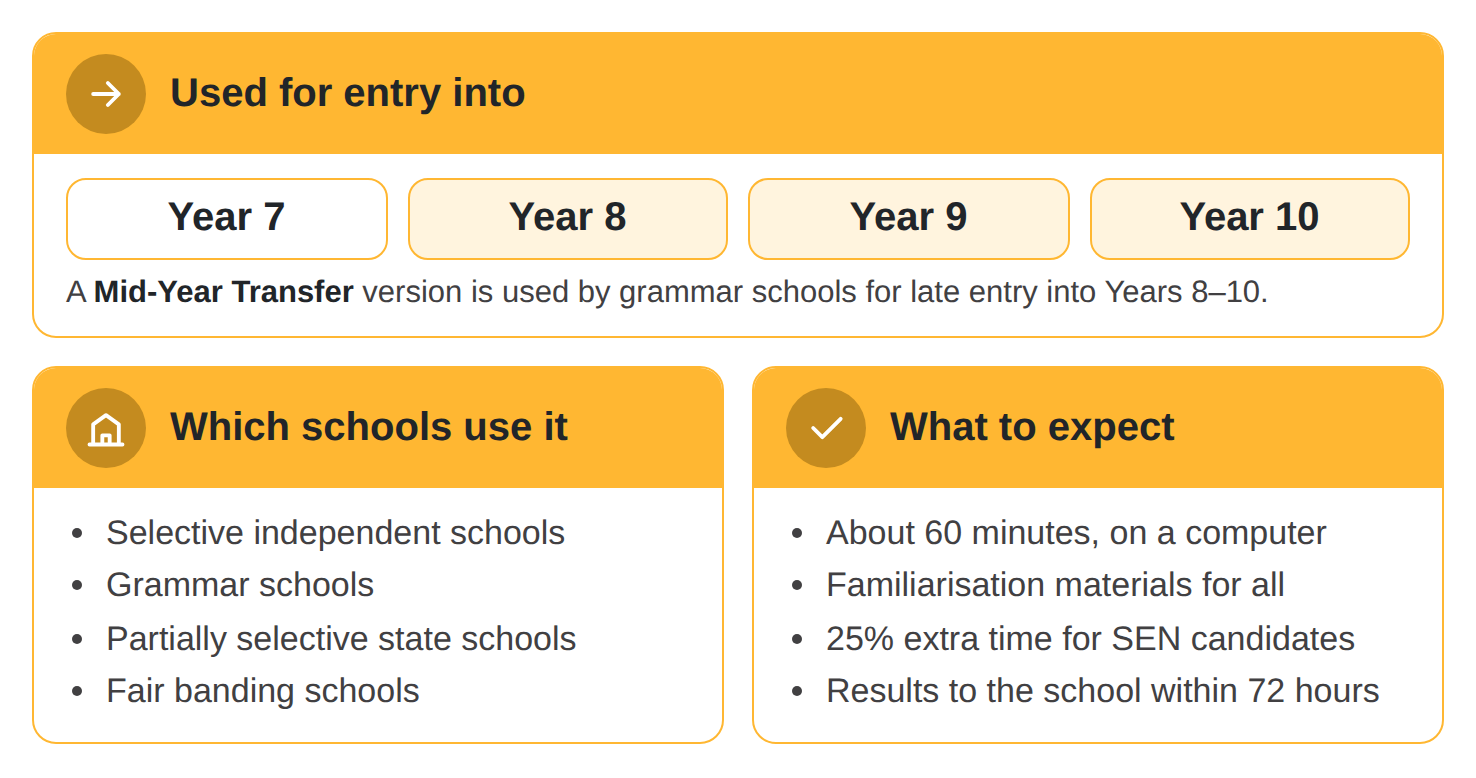 Cambridge Select Insight overview: taken for places in Years 7 to 10, with a separate version for grammar school late entry. Used by independent, grammar, partly selective state and fair banding schools. Takes around an hour on a computer, every candidate gets familiarisation materials, extra time is available for SEN, and schools get results within 72 hours