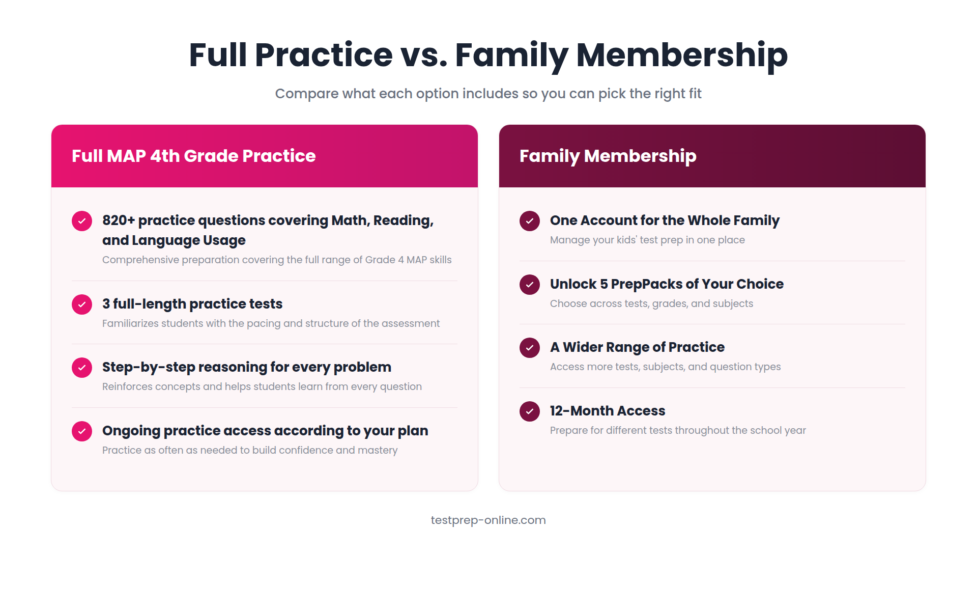 Full Practice vs Family