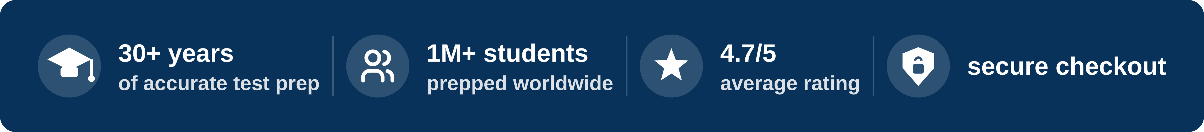 TestPrep-Online trust badges: 30+ years of test prep experience, over 1 million students prepped worldwide, 4.7 out of 5 average rating, and secure checkout