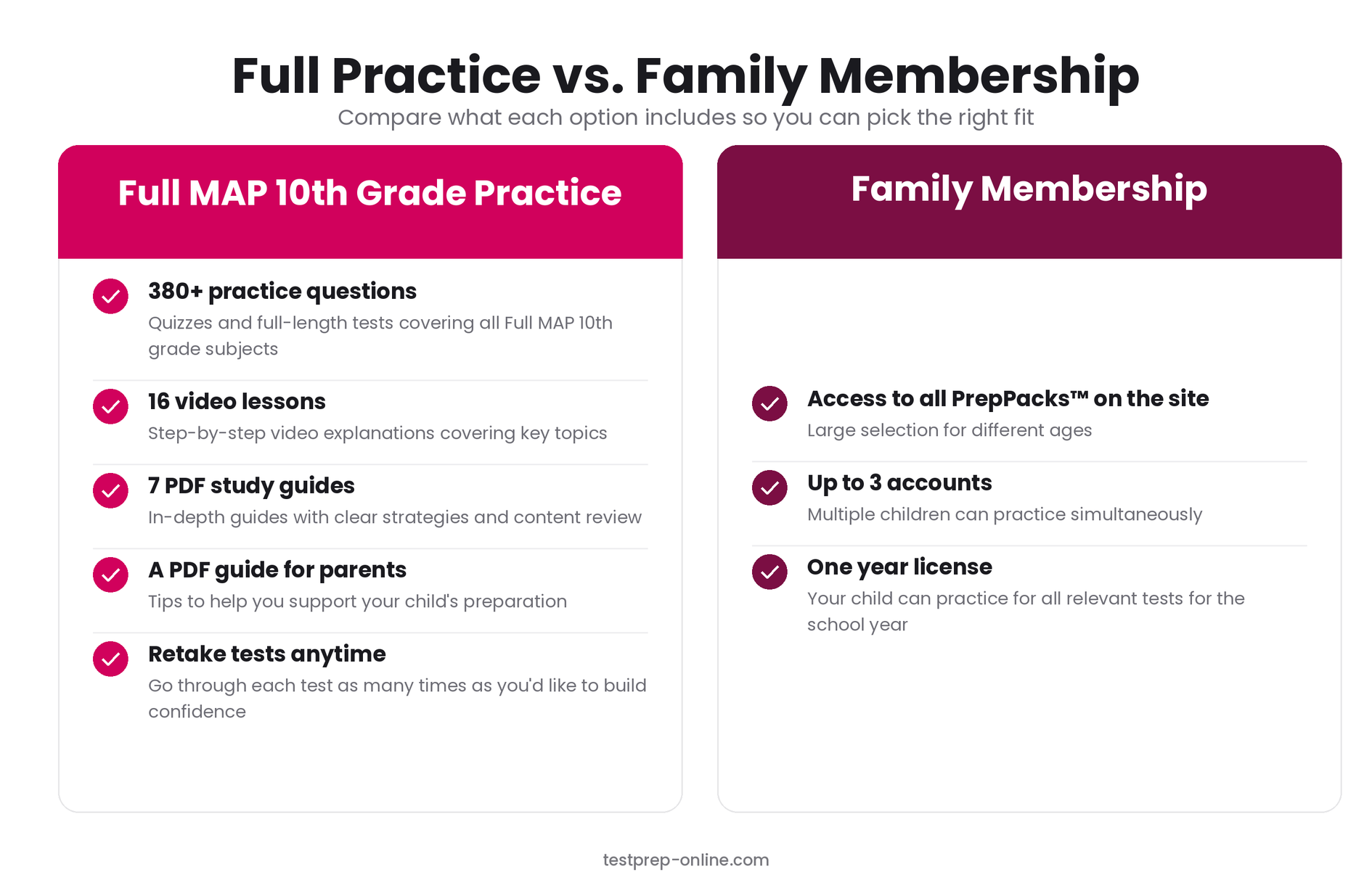 Choose the right preppack map 10th grade