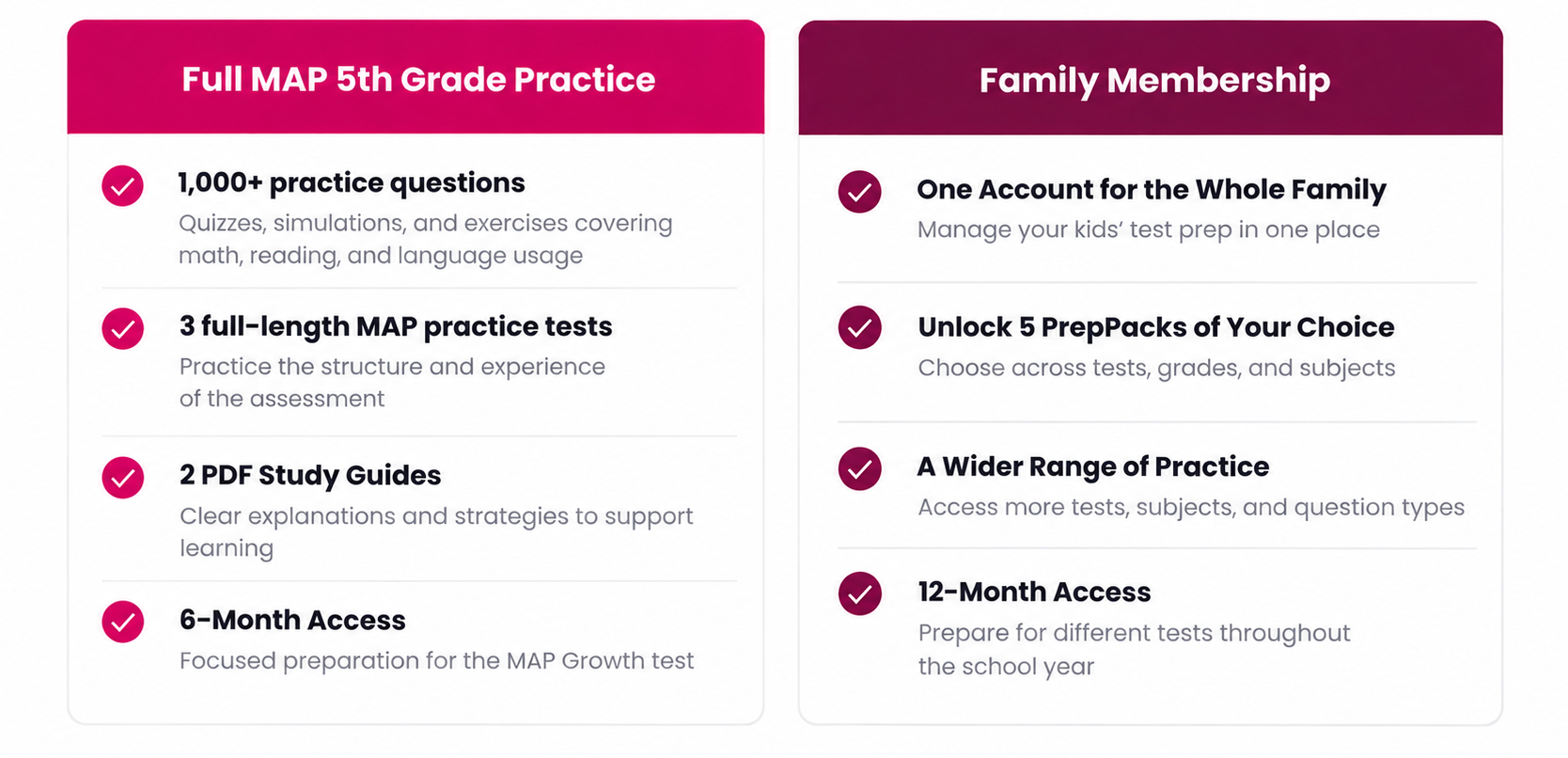 What's included 5th grade MAP