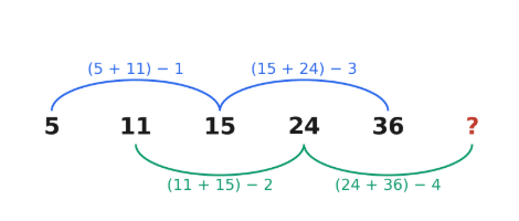 CAT4 level g number series sample question