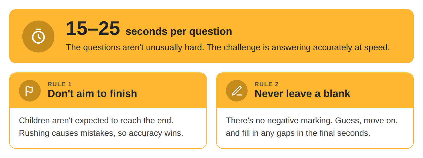    Cambridge Select Insight time pressure: 15–25 seconds per question. Rule 1: don't aim to finish. Rule 2: never leave a blank, there is no negative marking