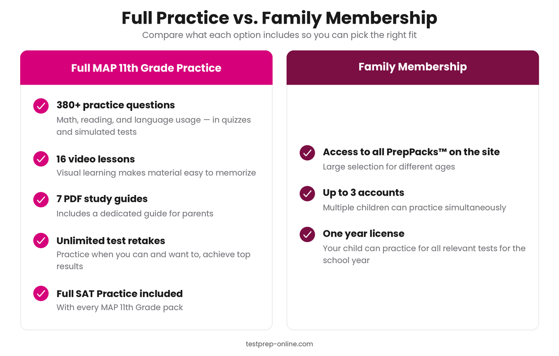 MAP 11th grade vs family license